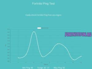 ping фортнайт 300x225 - Как узнать пинг в Фортнайт?