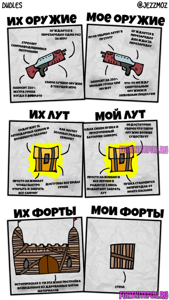 комикс « Оппоненты vs Я» автора Jezzmoz