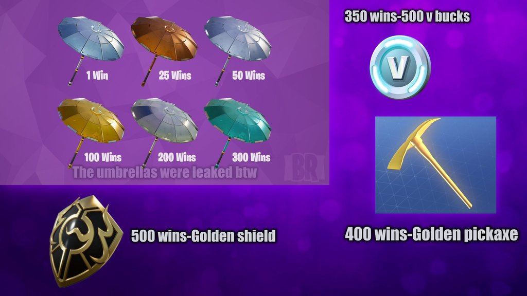 долгосрочные испытания