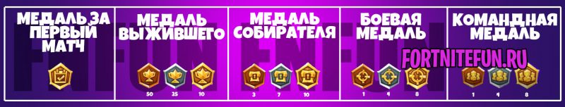 Опыт 2 глава фортнайт - ежедневная карта медалей фортнайт