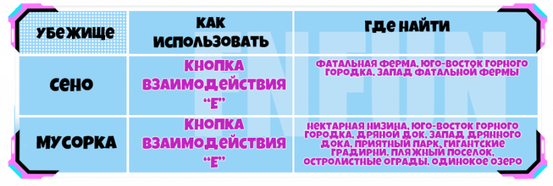 Прячьтесь в убежищах в разных матчах