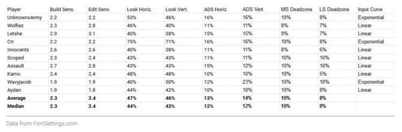 Настройки геймпада от профессионалов