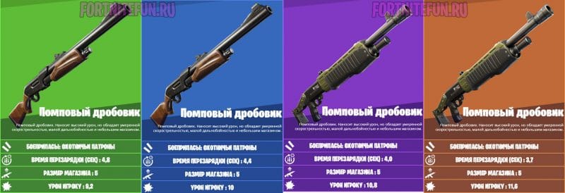 Fortnite описание оружия