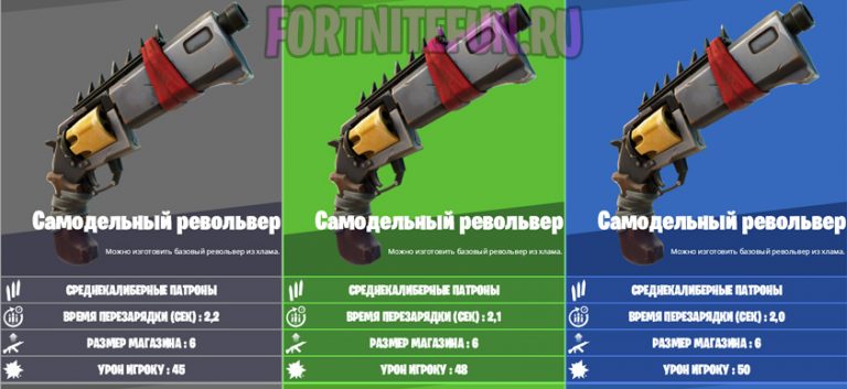 Fortnite описание оружия