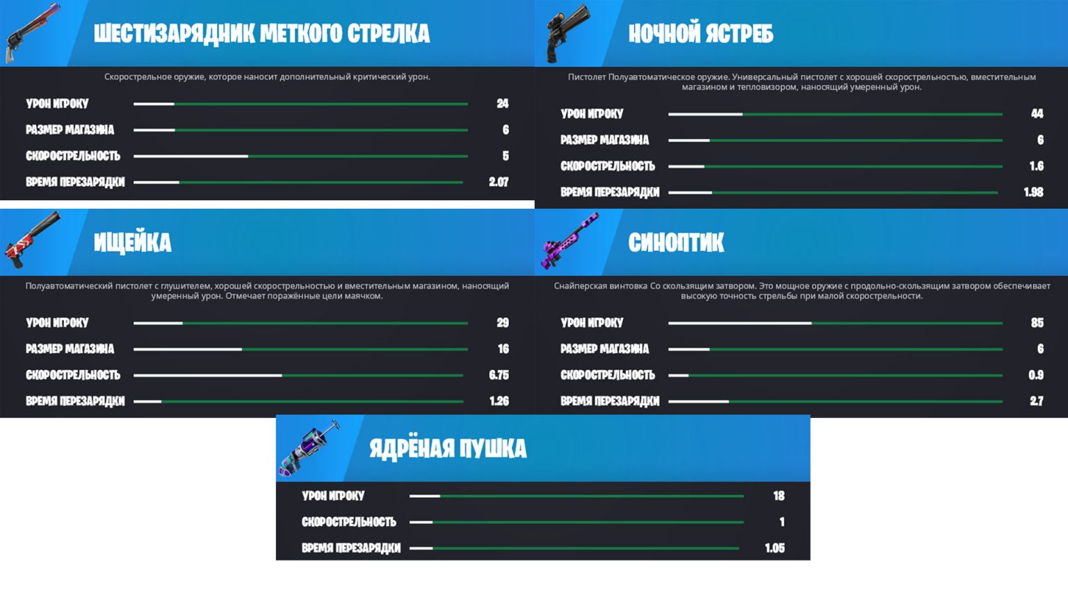 Что будет в 17 сезоне fortnite