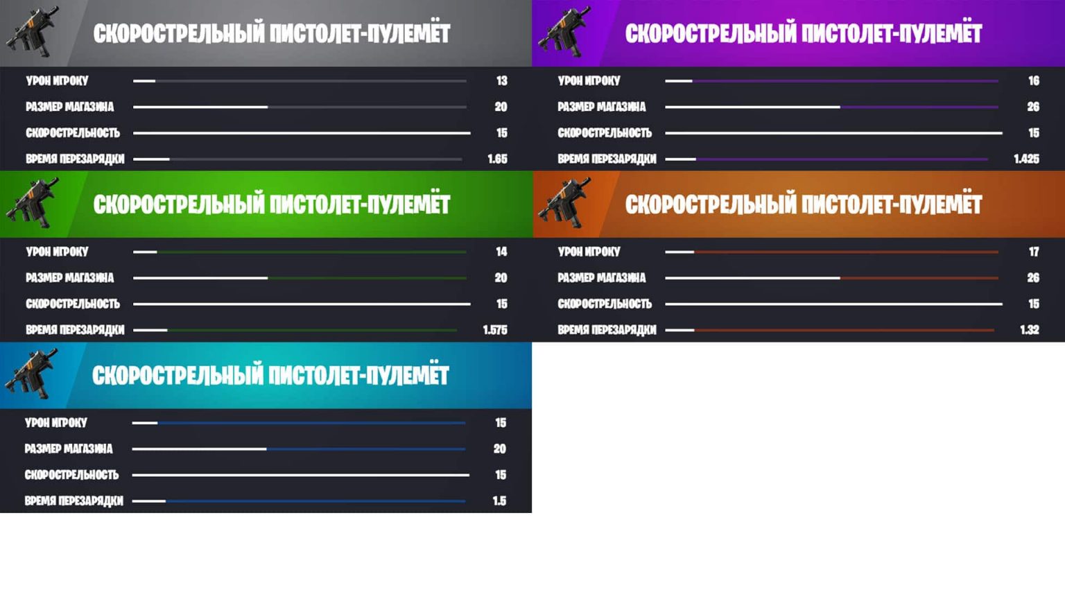 Что будет в 17 сезоне fortnite